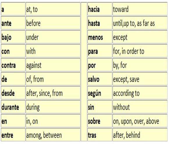 Spanish Prepositions